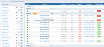 Моніторинг ONT сигналів на PON портах: оптимізація з допомогою Pmon Monitor