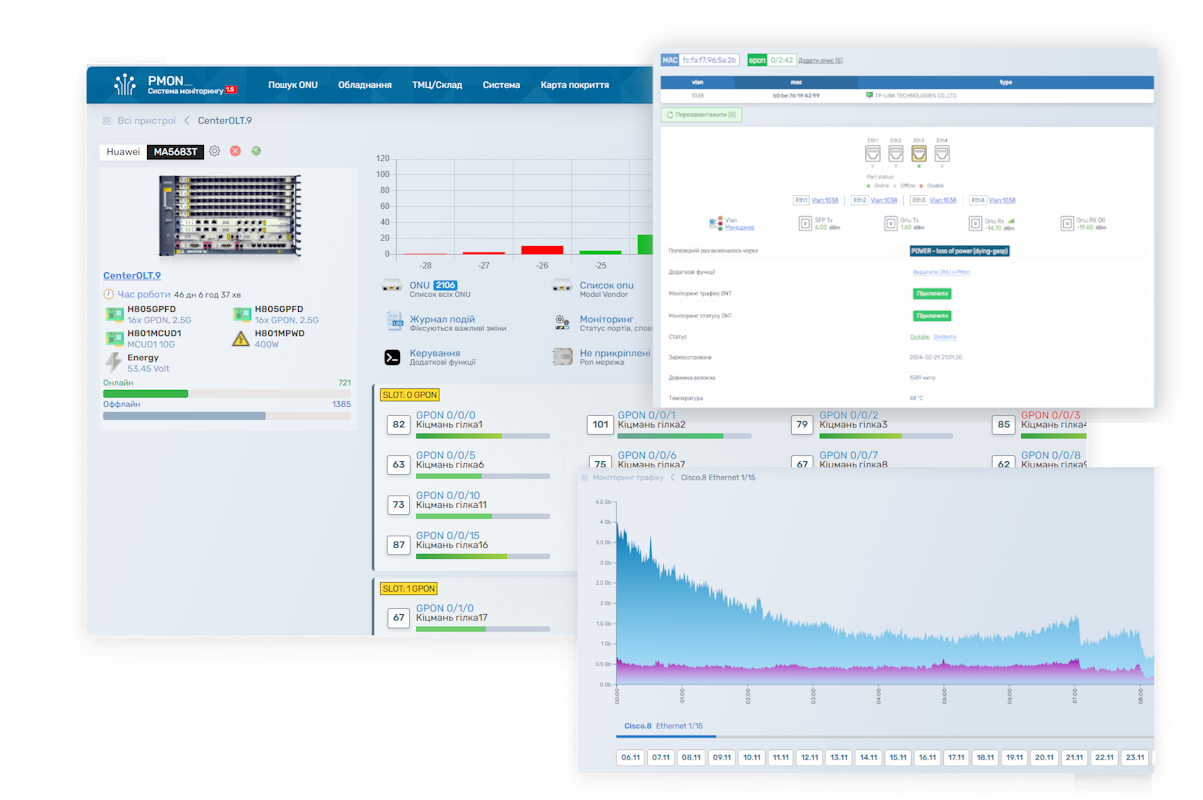 PMon network management PON, GPON, XPON, EPON