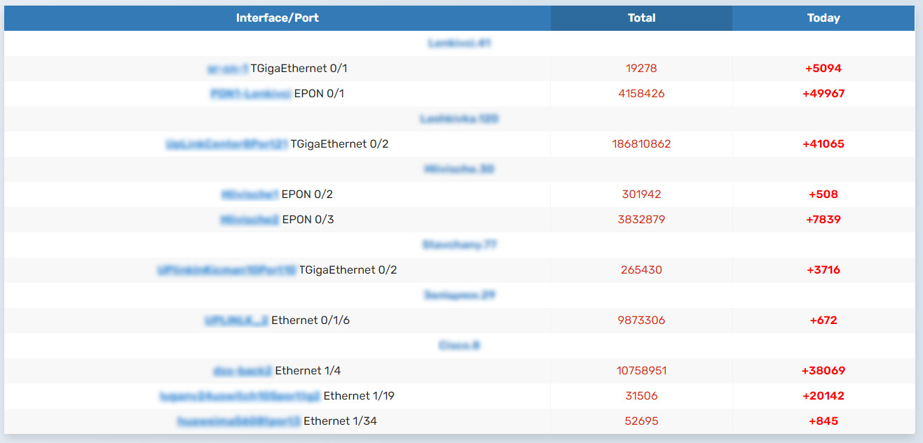 Pmon Monitor: Ефективний моніторинг портів та мережі